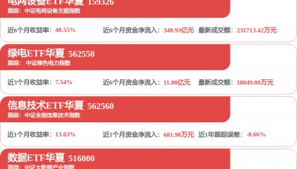 每周股票复盘：中天科技（600522）股东户数增6.78%