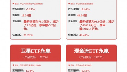 每周股票复盘：长城汽车（601633）决定不修正转股价格