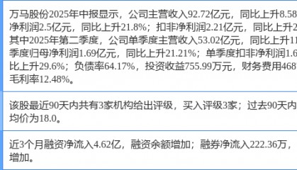 万马股份涨10.00%，华鑫证券二个月前给出“买入”评级