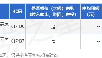 公告速递：华宝纳斯达克精选股票发起式（QDII）基金调整大额申购金额上限