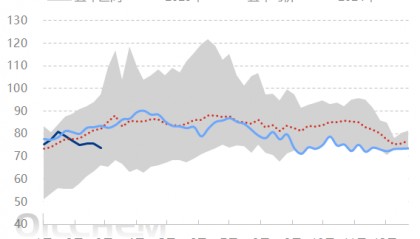 原油 | OPEC+计划于4月起小幅增产 对国际原油价格影响几何?