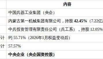 内蒙一机（600967.SH）深度投研报告
