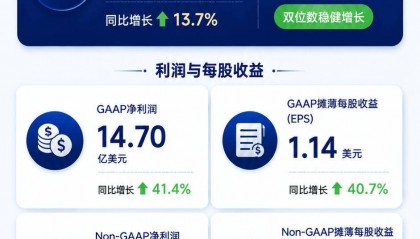 美敦力2027财年Q1：营收98亿美元