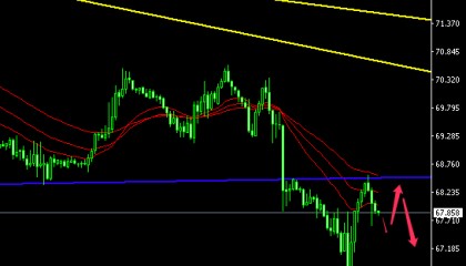 主次节奏：原油走势反弹力度不足，日内延续下行