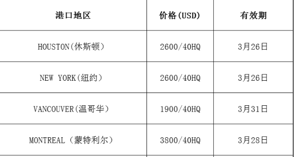 国际海运运费：市场最新报价(3.19更新)
