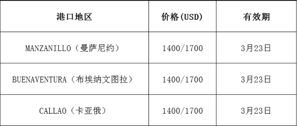 国际海运运费：市场最新报价(3.19更新)