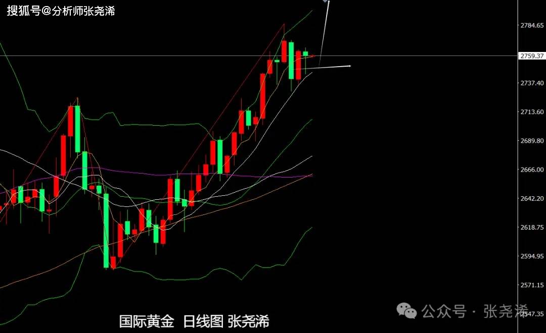 张尧浠：黄金仍具看涨潜力、原油短期走势仍偏弱