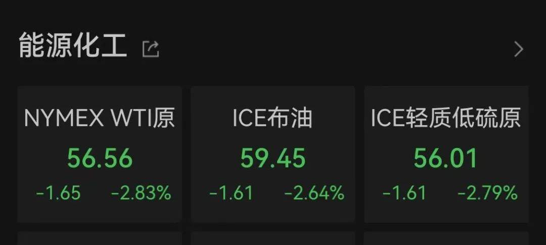 美国股指期货爆发！黄金、原油暴跌！特朗普最新表态