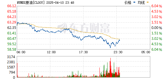 美股三大指数下跌、纳指盘中最大跌幅超5% 原油大跌、现货黄金创历史新高