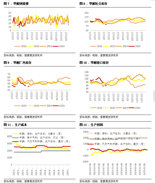 【烯烃】原油中枢下降，烯烃走势疲软——甲醇烯烃产业周报