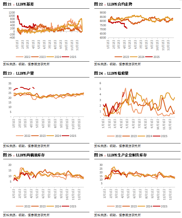 【烯烃】原油中枢下降，烯烃走势疲软——甲醇烯烃产业周报