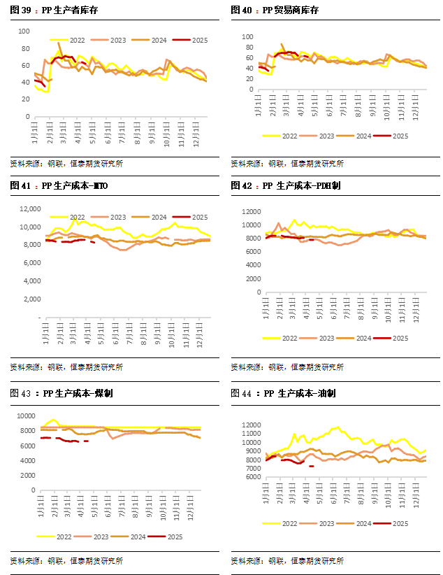 【烯烃】原油中枢下降，烯烃走势疲软——甲醇烯烃产业周报