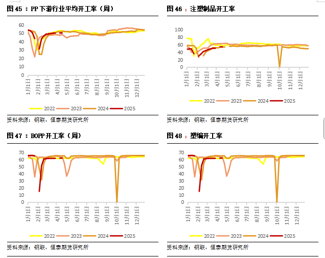 【烯烃】原油中枢下降，烯烃走势疲软——甲醇烯烃产业周报