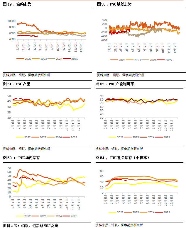 【烯烃】原油中枢下降，烯烃走势疲软——甲醇烯烃产业周报
