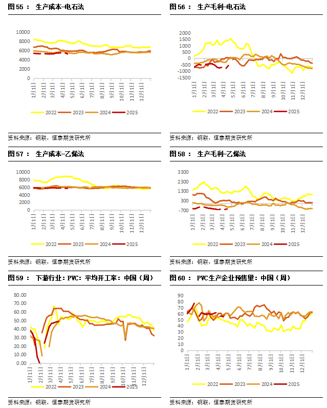 【烯烃】原油中枢下降，烯烃走势疲软——甲醇烯烃产业周报