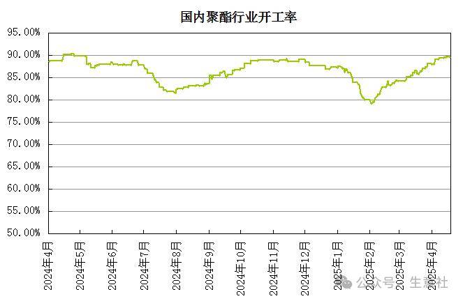 生意社：跟随原油价格波动 4月PTA行情先跌后涨