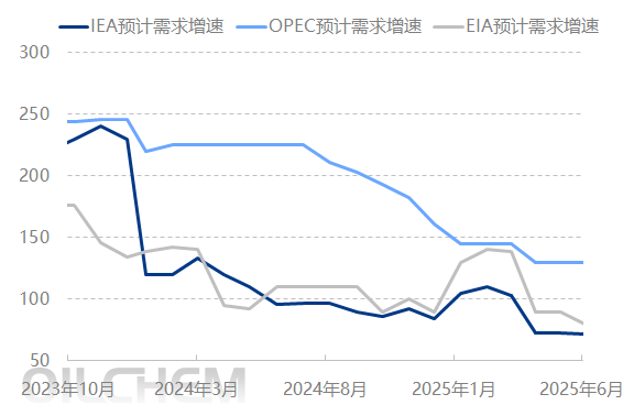 原油 | 地缘与供需博弈 国际原油市场能否维持涨势？