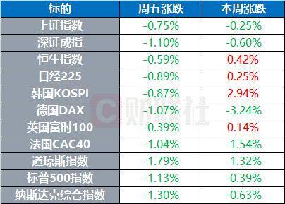 国际原油结算价涨超7% 哈梅内伊称要彻底摧毁以政权 | 环球市场