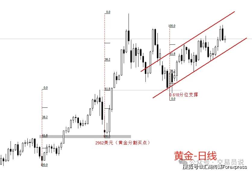 ATFX策略师：黄金和原油的上涨出现“一日游”行情，为何持续性不佳？