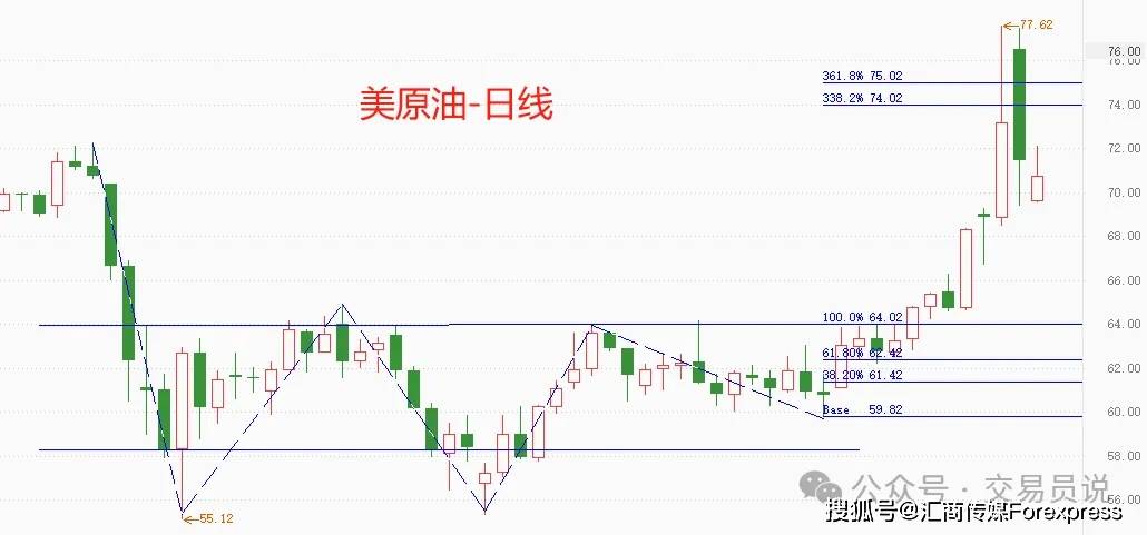 ATFX策略师：黄金和原油的上涨出现“一日游”行情，为何持续性不佳？