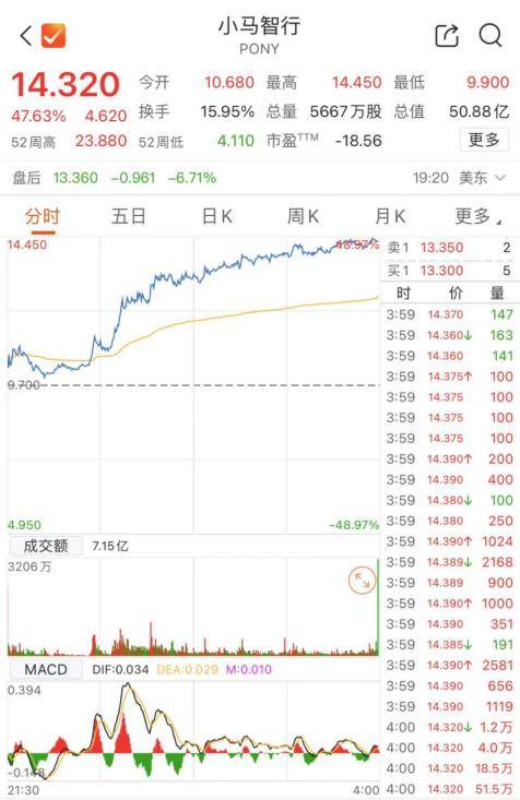黄金、原油，双双大涨！