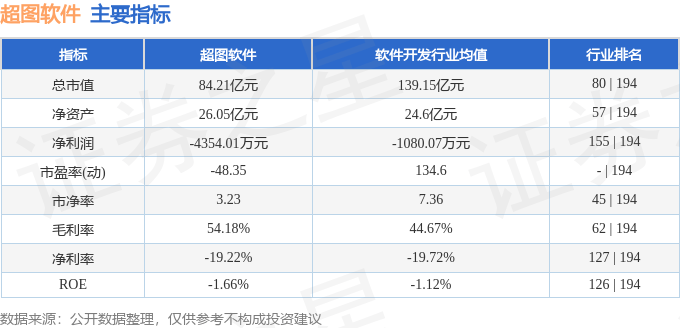 股票行情快报：超图软件（300036）8月21日主力资金净买入687.10万元