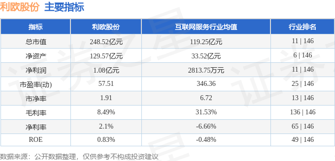 股票行情快报：利欧股份（002131）6月5日主力资金净买入6715.53万元