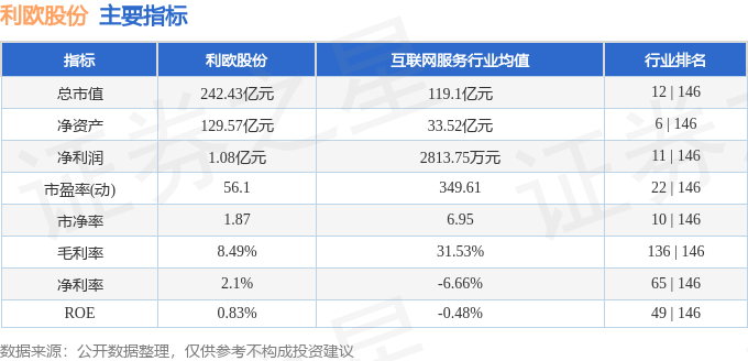 股票行情快报：利欧股份（002131）6月12日主力资金净卖出5414.28万元