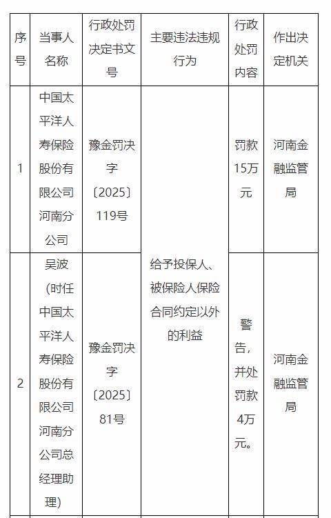 太保寿险、太保产险被罚825万元背后，中国太保净利降逾18%、投资收益大幅减少