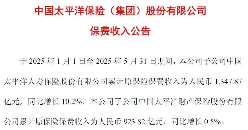 太保寿险、太保产险被罚825万元背后，中国太保净利降逾18%、投资收益大幅减少