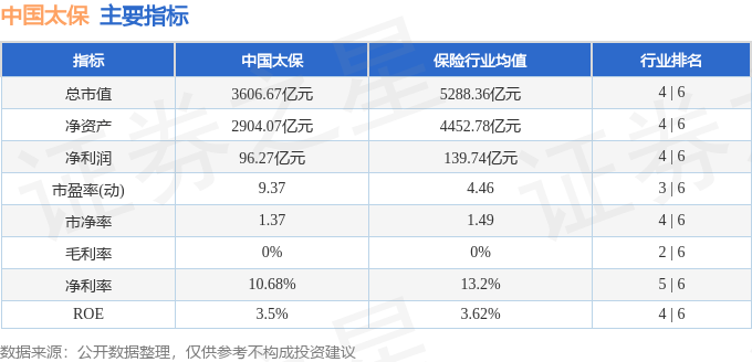股票行情快报：中国太保（601601）7月25日主力资金净卖出2.13亿元