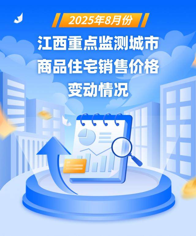 8月份南昌、九江、赣州新建商品住宅价格同比、环比均下降