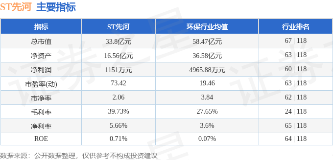 股票行情快报：ST先河（300137）8月5日主力资金净卖出41.31万元