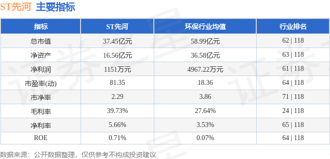 股票行情快报：ST先河（300137）8月8日主力资金净买入698.98万元
