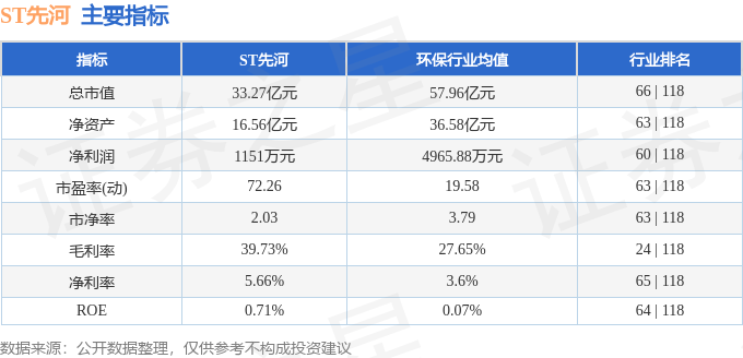 股票行情快报：ST先河（300137）8月4日主力资金净买入863.88万元