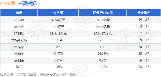 股票行情快报：ST先河（300137）9月15日主力资金净卖出782.36万元