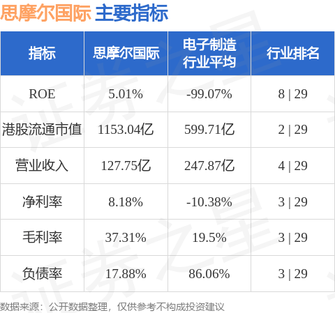 思摩尔国际(06969.HK)股东将股票由永隆银行转入中信证券经纪香港 转仓市值51.96亿港元
