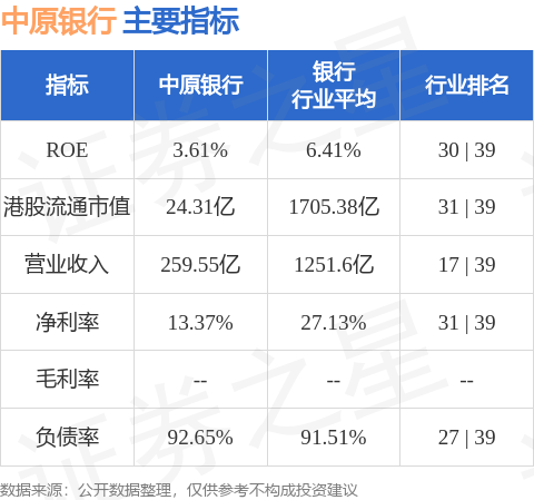 中原银行(01216.HK)股东将股票由浦发银行转入中信证券经纪香港 转仓市值1.62亿港元