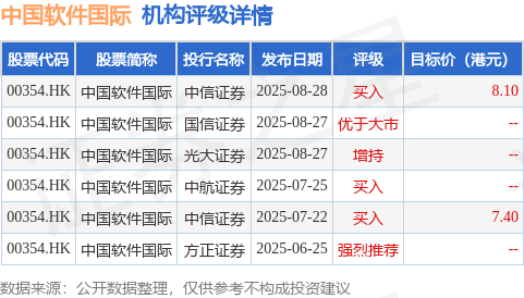 中信里昂发布研报称，中国软件国际(00354.HK)上周参加中信里昂投资者论坛，并分享了更为乐观的前景