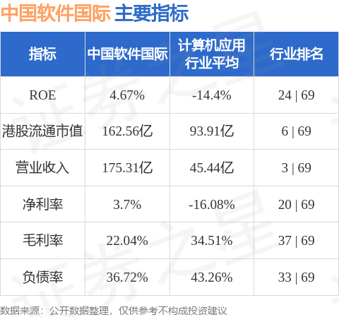 中信里昂发布研报称，中国软件国际(00354.HK)上周参加中信里昂投资者论坛，并分享了更为乐观的前景