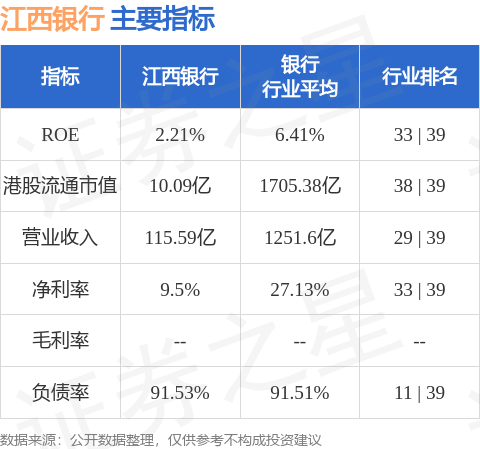 江西银行(01916.HK)股东将股票由浦发银行转入中信证券经纪香港 转仓市值8458.99万港元