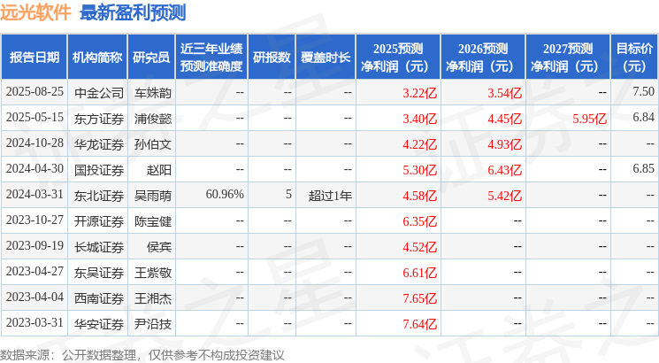 远光软件：中信建投投资者于9月19日调研我司