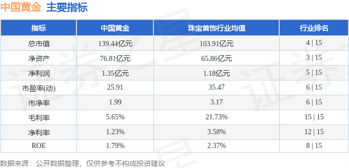 股票行情快报：中国黄金（600916）7月22日主力资金净买入1781.48万元