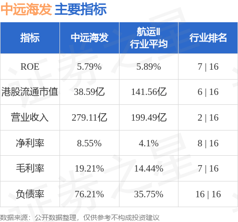 中远海发(02866.HK)：公司暂未开展股票回购