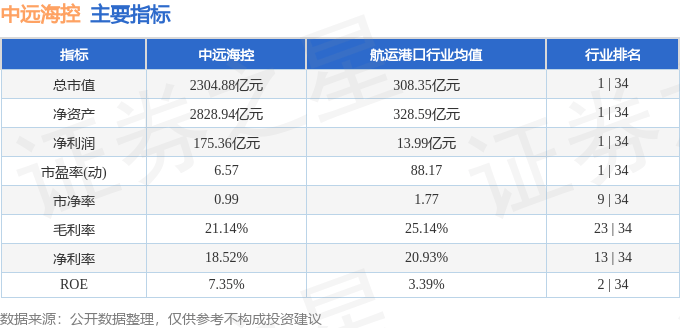 股票行情快报：中远海控（601919）9月19日主力资金净买入1.03亿元