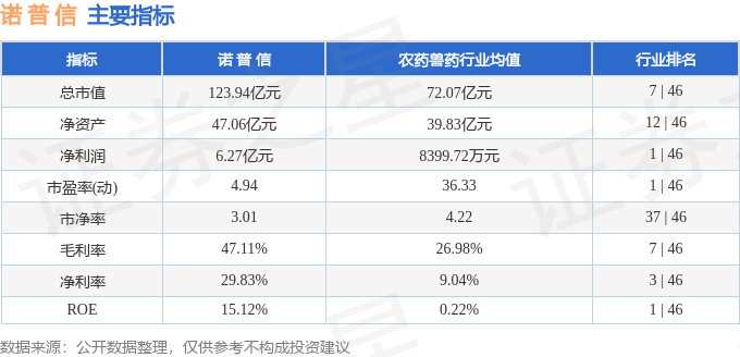 股票行情快报：诺普信（002215）8月12日主力资金净卖出8557.63万元