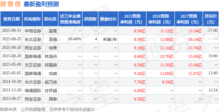 华鑫证券：首次覆盖诺普信给予买入评级