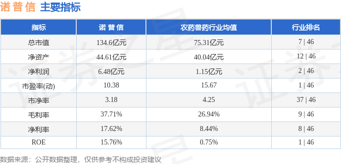 诺普信（002215）8月21日主力资金净买入3253.56万元