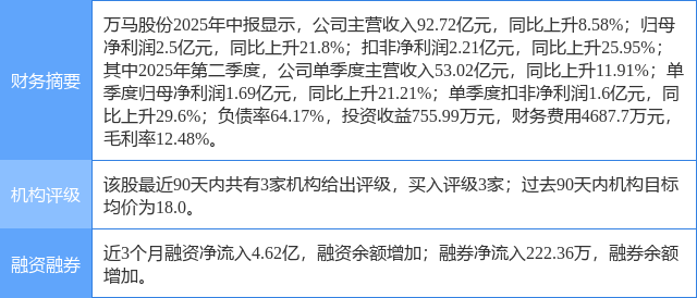 万马股份涨10.00%，华鑫证券二个月前给出“买入”评级