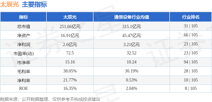 股票行情快报:太辰光(300570)1月29日主力资金净买入1.25亿元